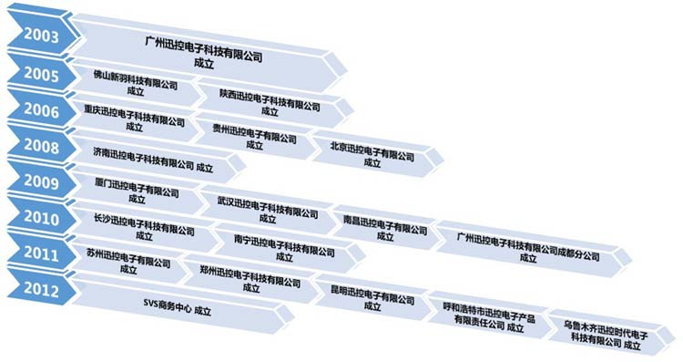 無紙化會議系統|高清混合矩陣|中控系統|專業音響系統 無紙化會議系統|高清混合矩陣|中控系統|專業音響系統