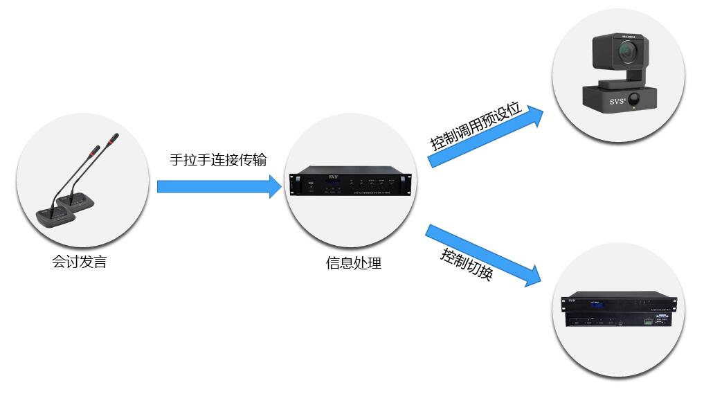1532506602482515.jpg 無紙化會議軟件_多媒體智能會議系統方案