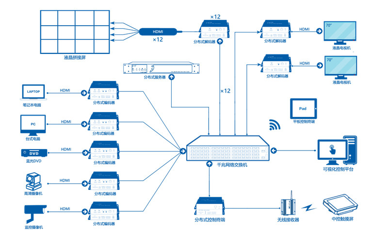 無紙化會議系統|高清混合矩陣|中控系統|專業音響系統 無紙化會議系統|高清混合矩陣|中控系統|專業音響系統