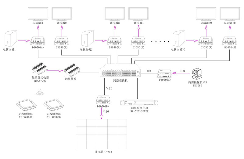 無紙化會議系統|高清混合矩陣|中控系統|專業音響系統 無紙化會議系統|高清混合矩陣|中控系統|專業音響系統