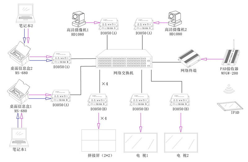 無紙化會議系統|高清混合矩陣|中控系統|專業音響系統 無紙化會議系統|高清混合矩陣|中控系統|專業音響系統