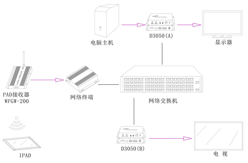 無紙化會議系統|高清混合矩陣|中控系統|專業音響系統 無紙化會議系統|高清混合矩陣|中控系統|專業音響系統