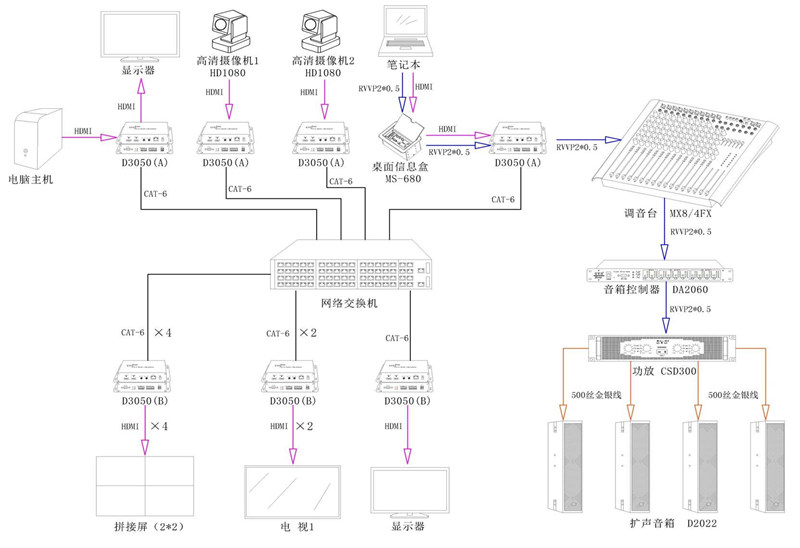 無紙化會議系統|高清混合矩陣|中控系統|專業音響系統 無紙化會議系統|高清混合矩陣|中控系統|專業音響系統