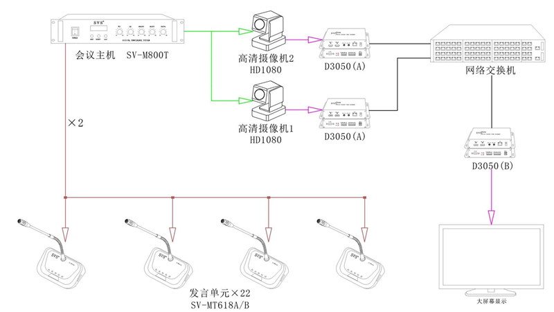 無紙化會議系統|高清混合矩陣|中控系統|專業音響系統 無紙化會議系統|高清混合矩陣|中控系統|專業音響系統