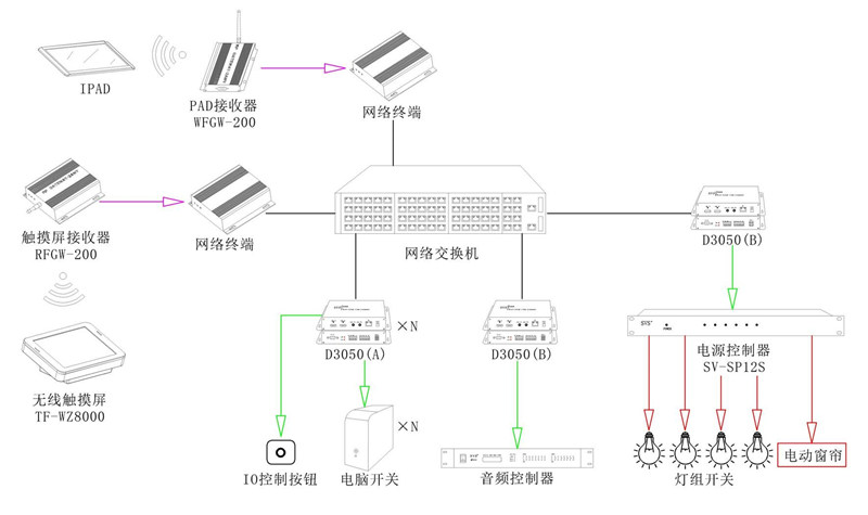 無紙化會議系統|高清混合矩陣|中控系統|專業音響系統 無紙化會議系統|高清混合矩陣|中控系統|專業音響系統