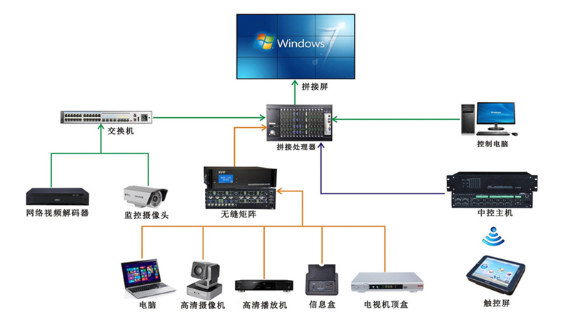 無紙化會議系統|高清混合矩陣|中控系統|專業音響系統 無紙化會議系統|高清混合矩陣|中控系統|專業音響系統