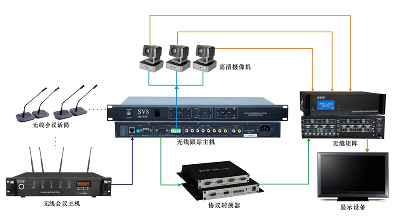 無紙化會議系統|高清混合矩陣|中控系統|專業音響系統 無紙化會議系統|高清混合矩陣|中控系統|專業音響系統