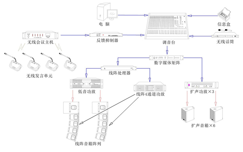 無紙化會議系統|高清混合矩陣|中控系統|專業音響系統 無紙化會議系統|高清混合矩陣|中控系統|專業音響系統