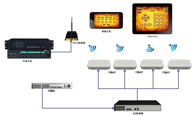 無紙化會議系統|高清混合矩陣|中控系統|專業音響系統 無紙化會議系統|高清混合矩陣|中控系統|專業音響系統