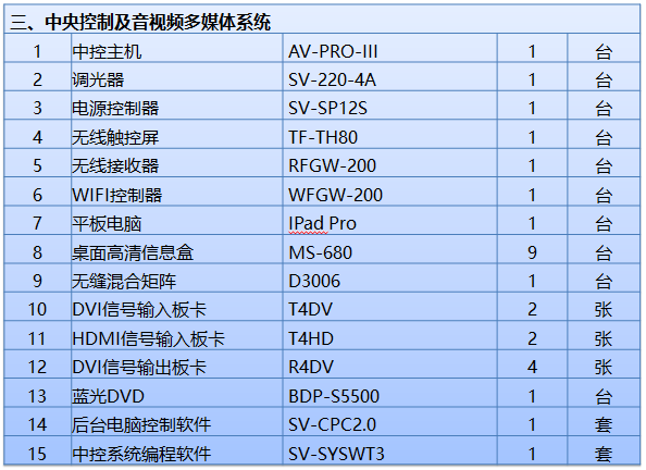 無紙化會議系統|高清混合矩陣|中控系統|專業音響系統 無紙化會議系統|高清混合矩陣|中控系統|專業音響系統