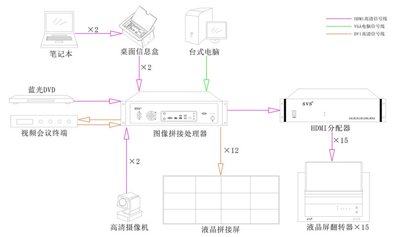 無紙化會議系統|高清混合矩陣|中控系統|專業音響系統 無紙化會議系統|高清混合矩陣|中控系統|專業音響系統
