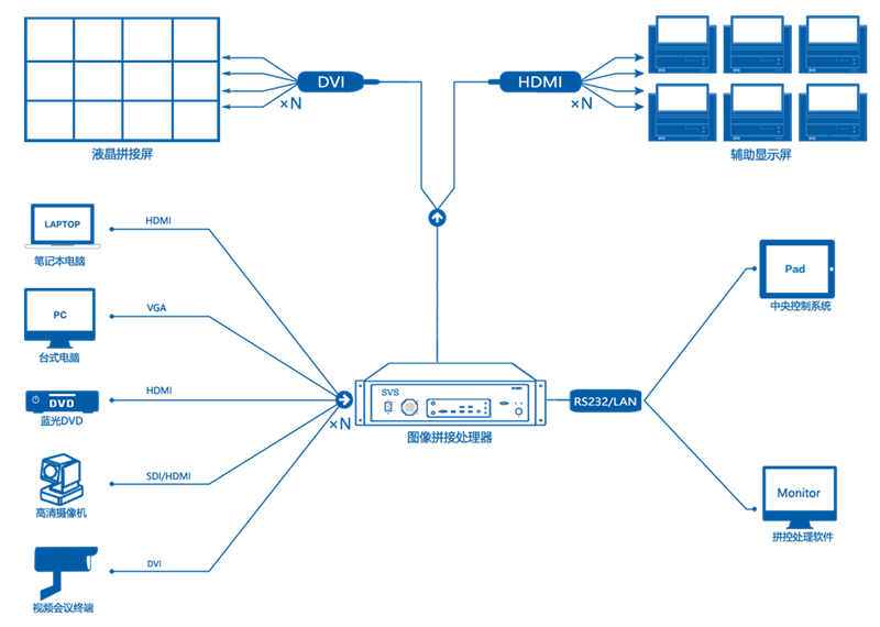 無紙化會議系統|高清混合矩陣|中控系統|專業音響系統 無紙化會議系統|高清混合矩陣|中控系統|專業音響系統