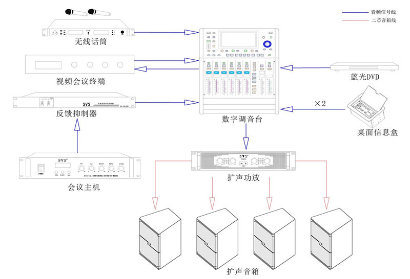 無紙化會議系統|高清混合矩陣|中控系統|專業音響系統 無紙化會議系統|高清混合矩陣|中控系統|專業音響系統