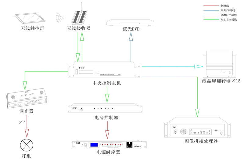 無紙化會議系統|高清混合矩陣|中控系統|專業音響系統 無紙化會議系統|高清混合矩陣|中控系統|專業音響系統