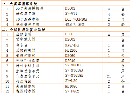 1532658552727796.png 無(wú)紙化會(huì)議軟件_多媒體智能會(huì)議系統(tǒng)方案