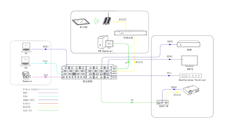 無紙化會議系統|高清混合矩陣|中控系統|專業音響系統