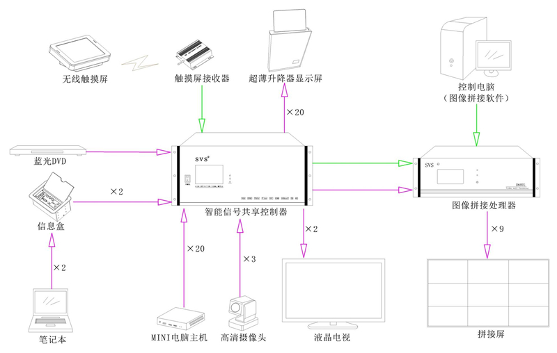 無紙化會議系統|高清混合矩陣|中控系統|專業音響系統 無紙化會議系統|高清混合矩陣|中控系統|專業音響系統