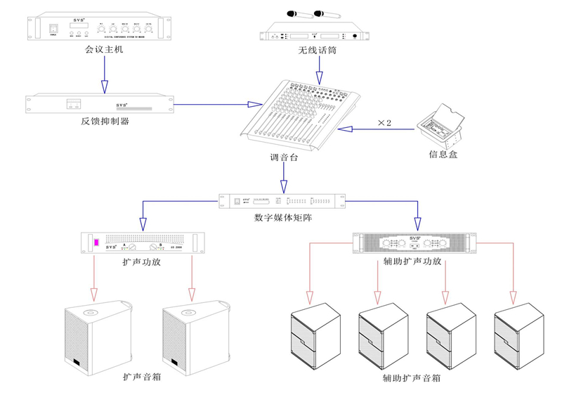 無紙化會議系統|高清混合矩陣|中控系統|專業音響系統 無紙化會議系統|高清混合矩陣|中控系統|專業音響系統