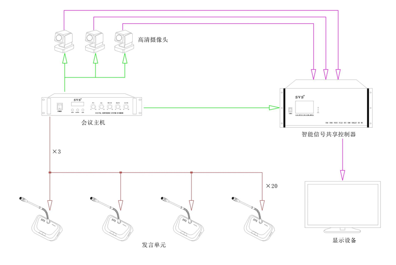 無紙化會議系統|高清混合矩陣|中控系統|專業音響系統 無紙化會議系統|高清混合矩陣|中控系統|專業音響系統