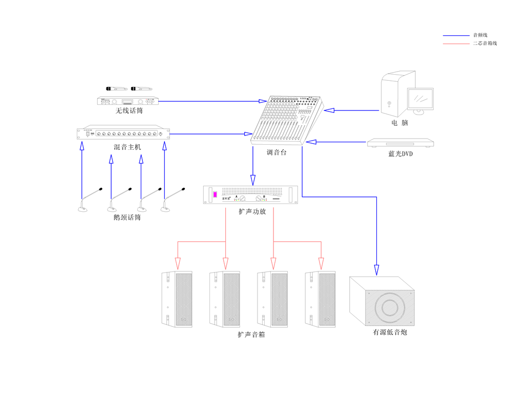 無紙化會議系統|高清混合矩陣|中控系統|專業音響系統