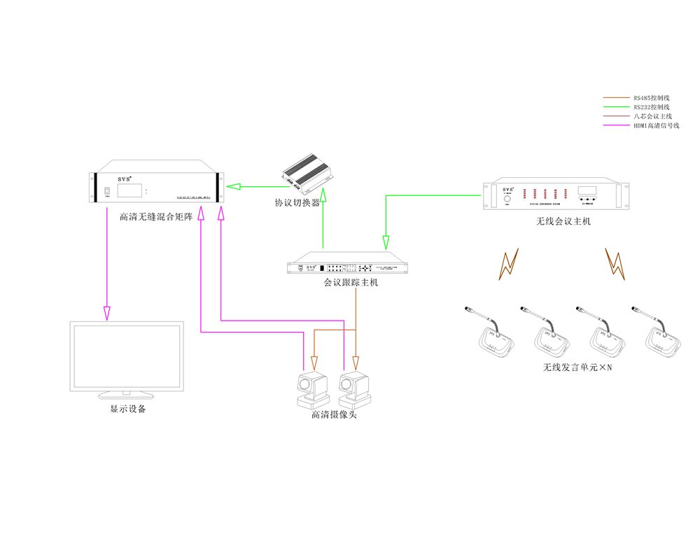 無紙化會議系統|高清混合矩陣|中控系統|專業音響系統 無紙化會議系統|高清混合矩陣|中控系統|專業音響系統