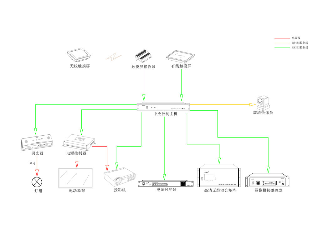 無(wú)紙化會(huì)議系統(tǒng)|高清混合矩陣|中控系統(tǒng)|專業(yè)音響系統(tǒng) 無(wú)紙化會(huì)議系統(tǒng)|高清混合矩陣|中控系統(tǒng)|專業(yè)音響系統(tǒng)