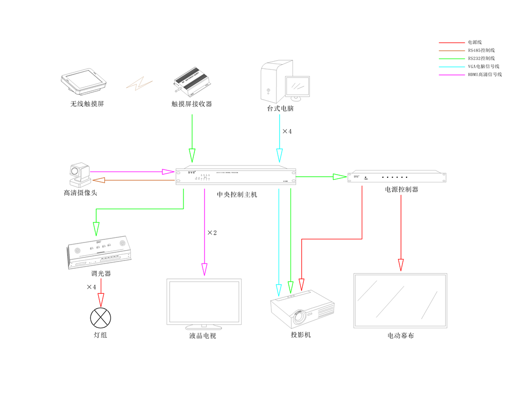 無紙化會議系統|高清混合矩陣|中控系統|專業音響系統 無紙化會議系統|高清混合矩陣|中控系統|專業音響系統