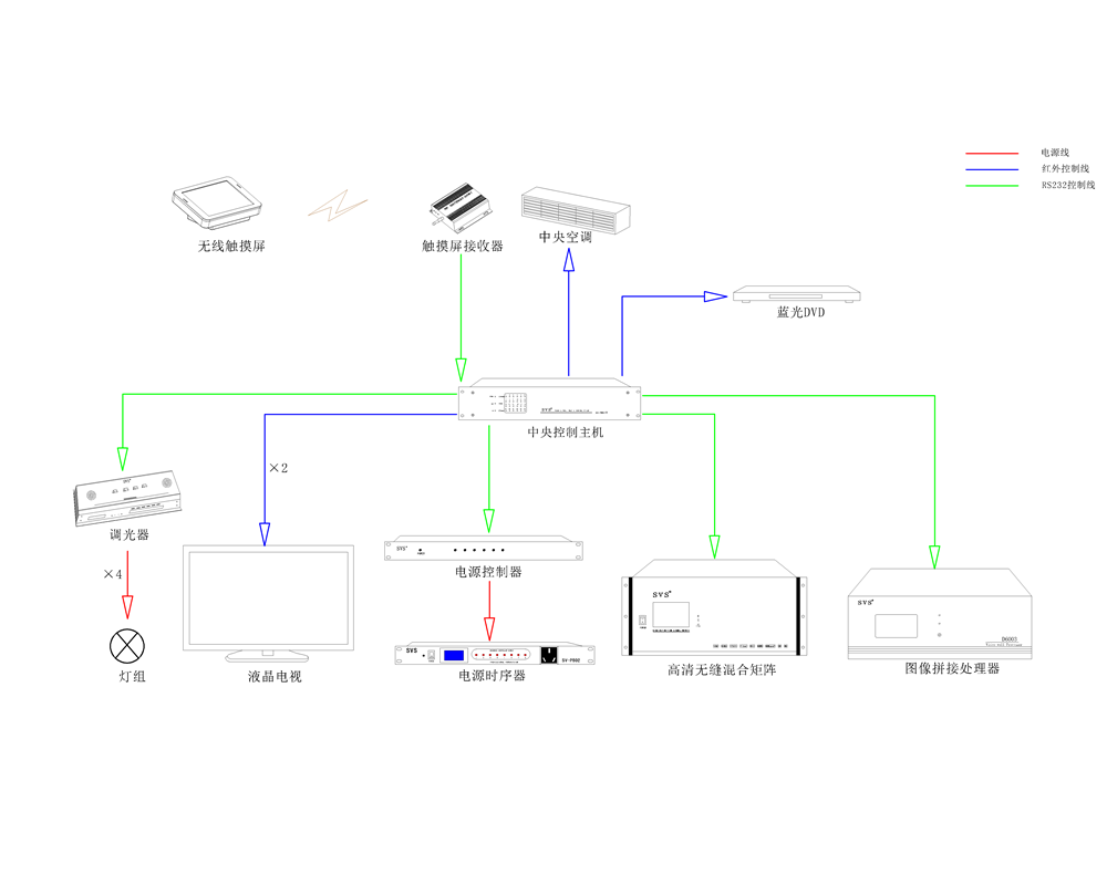 無紙化會議系統|高清混合矩陣|中控系統|專業音響系統 無紙化會議系統|高清混合矩陣|中控系統|專業音響系統