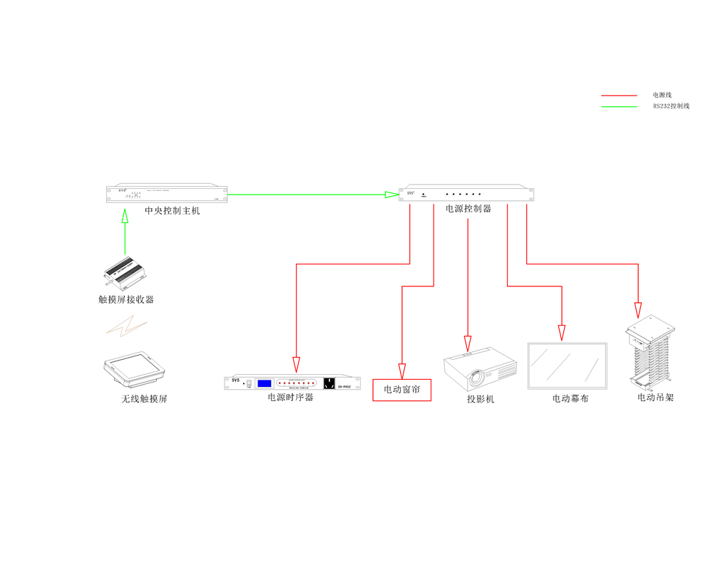 無紙化會議系統|高清混合矩陣|中控系統|專業音響系統