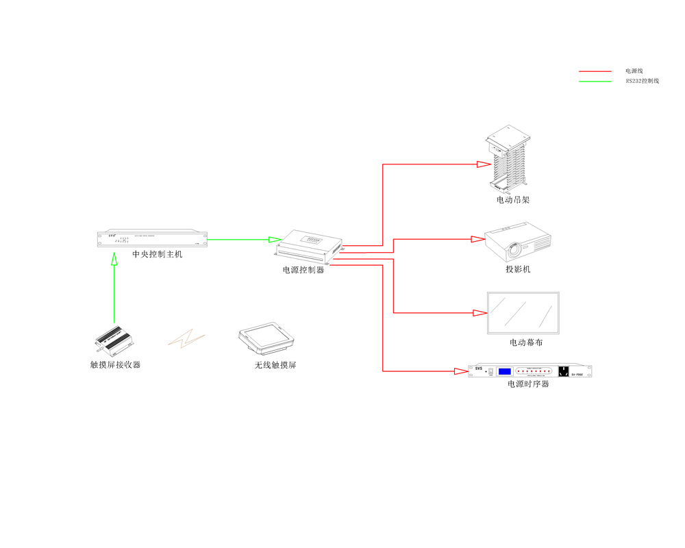 無紙化會議系統|高清混合矩陣|中控系統|專業音響系統