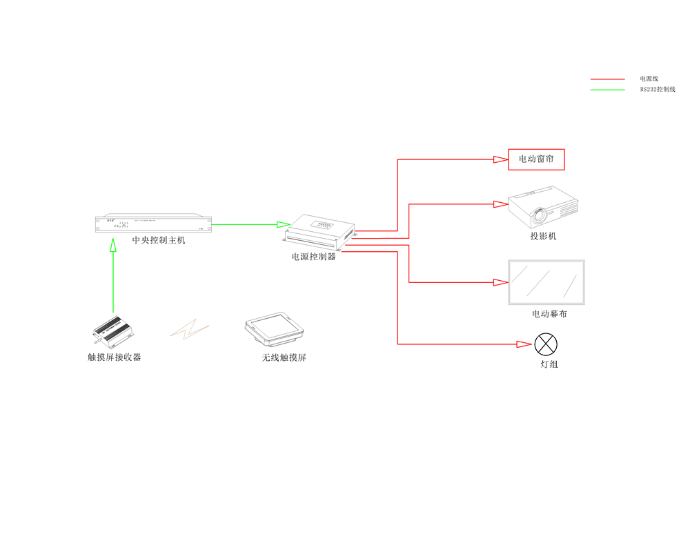 無紙化會議系統|高清混合矩陣|中控系統|專業音響系統
