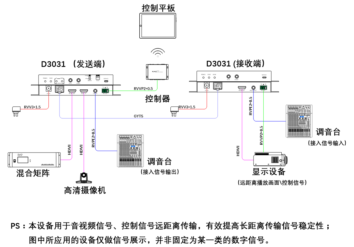 無紙化會議系統|高清混合矩陣|中控系統|專業音響系統