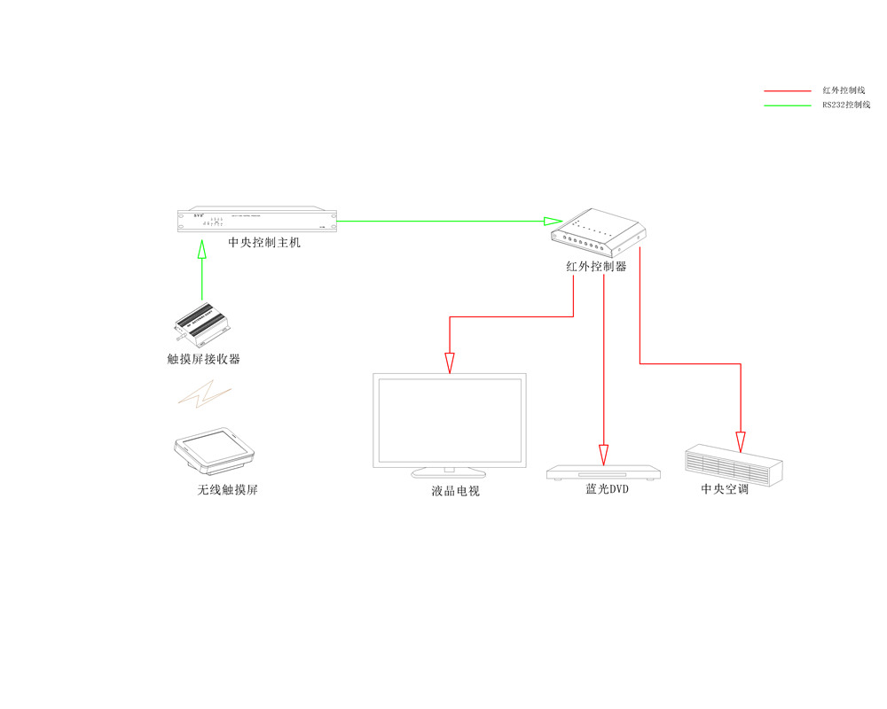 無紙化會議系統|高清混合矩陣|中控系統|專業音響系統