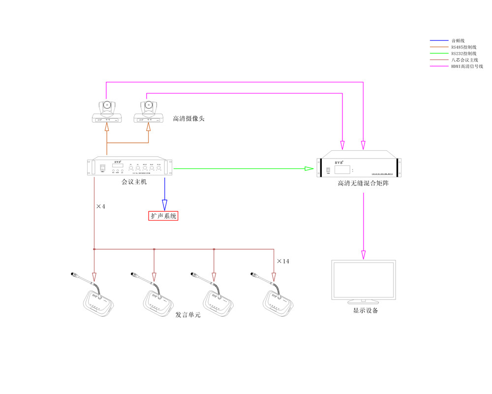 無紙化會議系統|高清混合矩陣|中控系統|專業音響系統