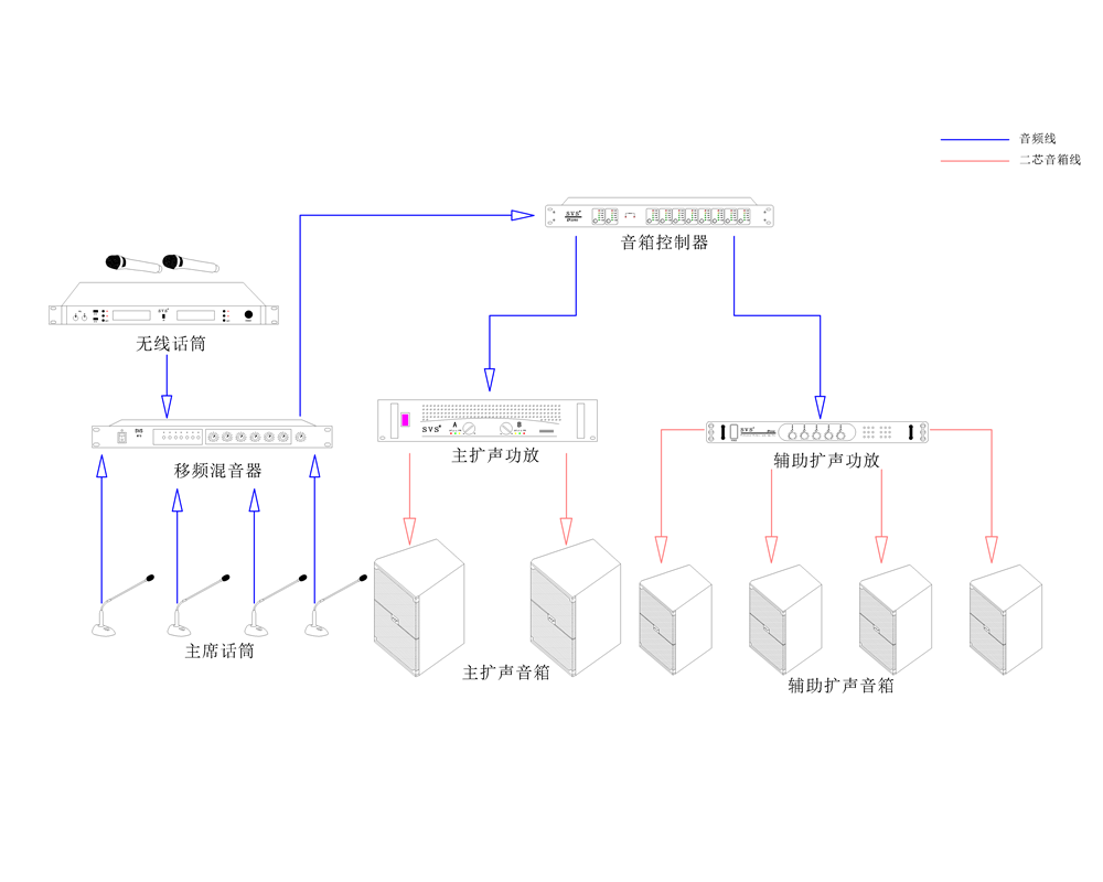 無紙化會議系統|高清混合矩陣|中控系統|專業音響系統 無紙化會議系統|高清混合矩陣|中控系統|專業音響系統