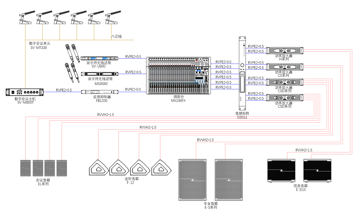無紙化會議系統|高清混合矩陣|中控系統|專業音響系統