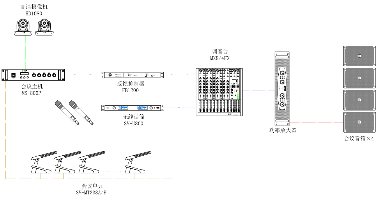 無紙化會議系統|高清混合矩陣|中控系統|專業音響系統 無紙化會議系統|高清混合矩陣|中控系統|專業音響系統