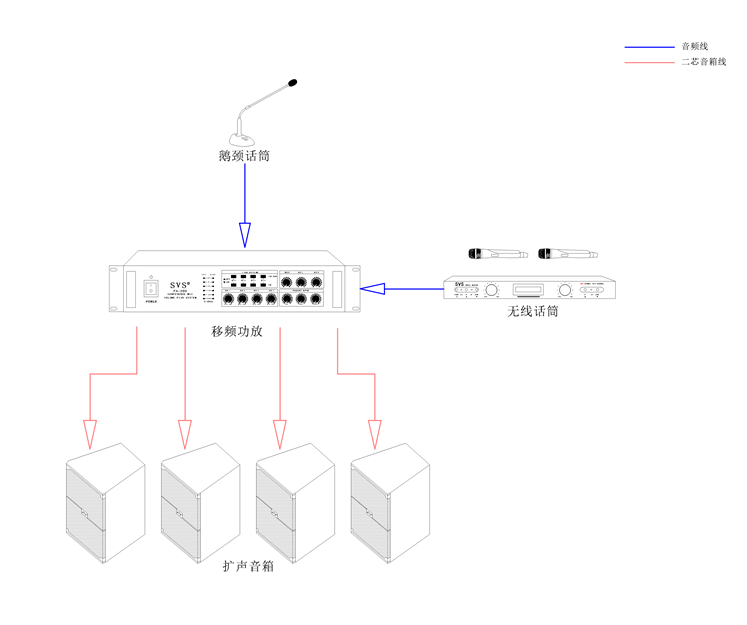 無紙化會議系統|高清混合矩陣|中控系統|專業音響系統