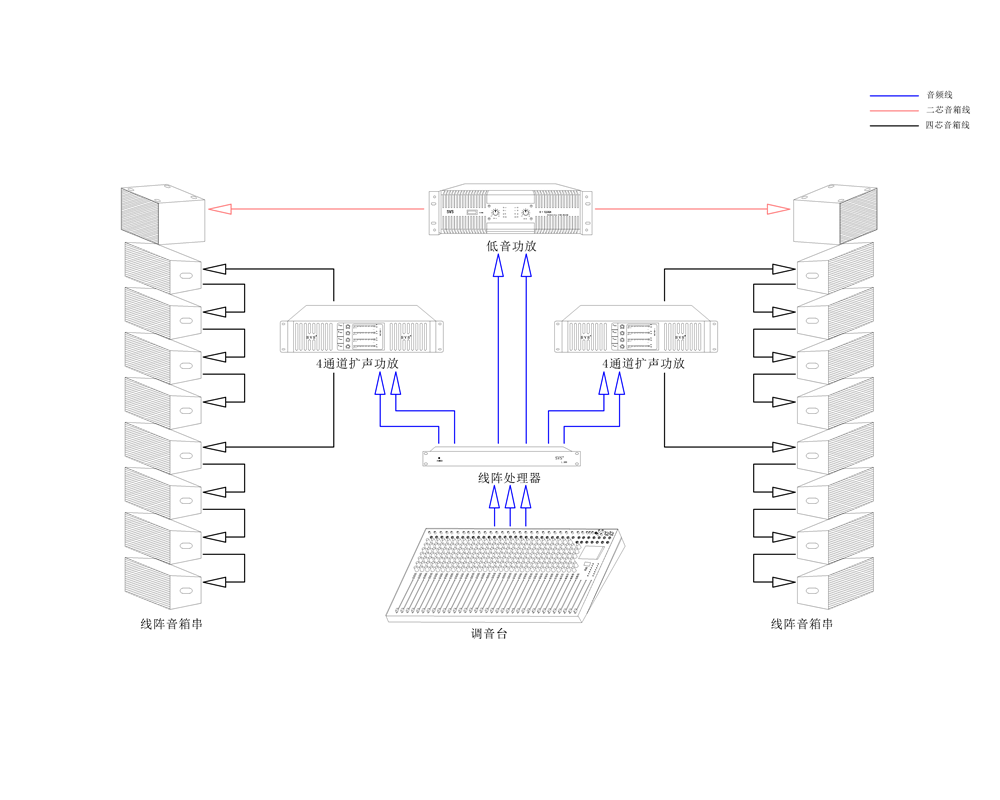 無紙化會議系統|高清混合矩陣|中控系統|專業音響系統