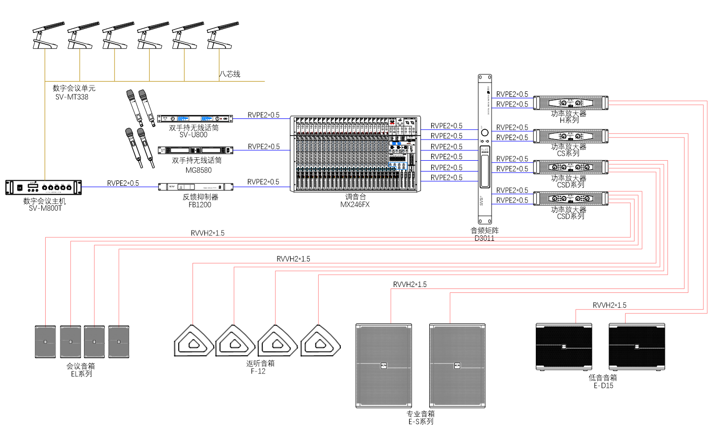 無紙化會議系統(tǒng)|高清混合矩陣|中控系統(tǒng)|專業(yè)音響系統(tǒng) 無紙化會議系統(tǒng)|高清混合矩陣|中控系統(tǒng)|專業(yè)音響系統(tǒng)
