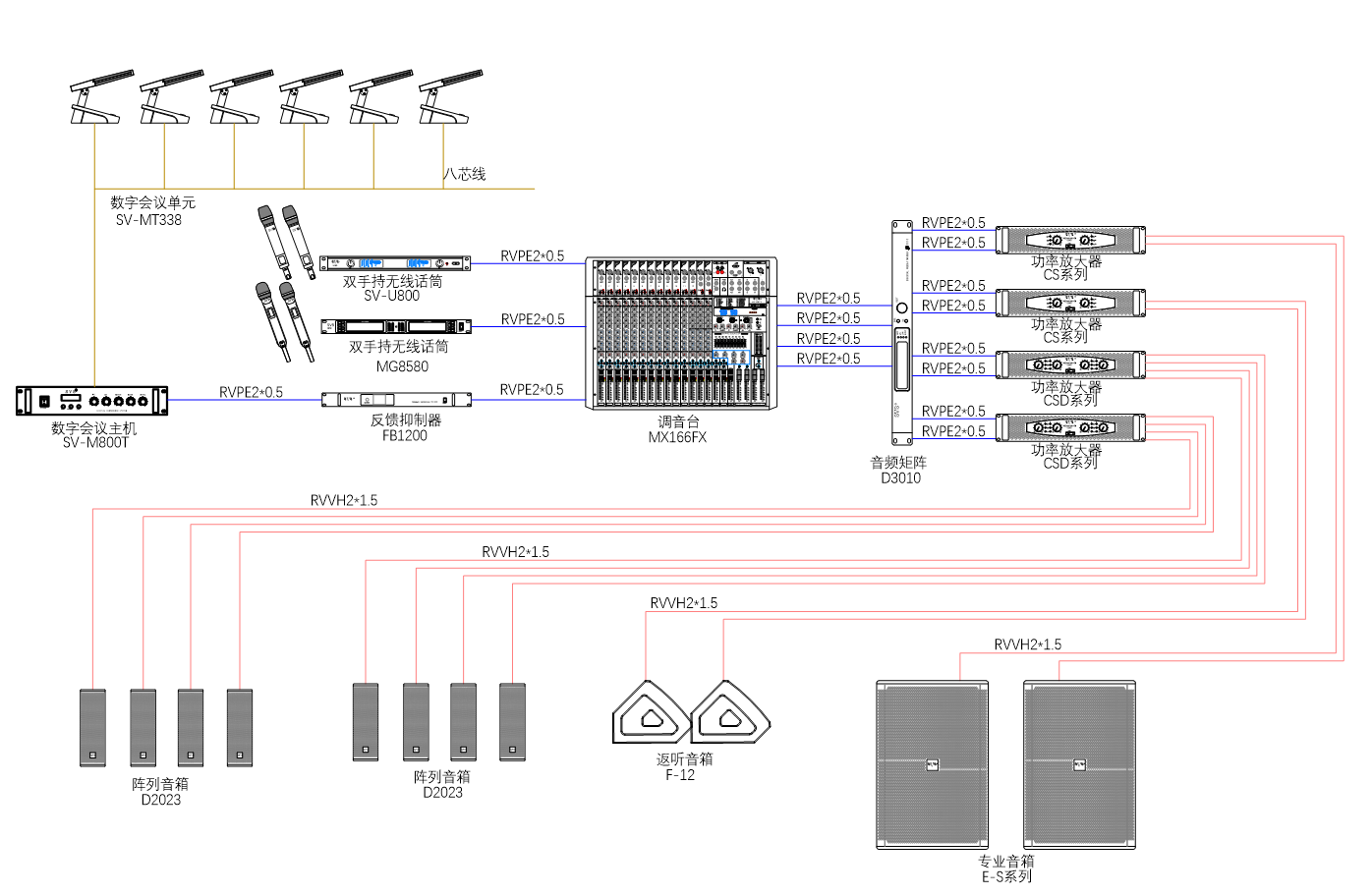 無紙化會議系統|高清混合矩陣|中控系統|專業音響系統