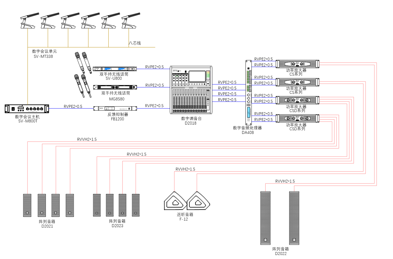 無紙化會議系統|高清混合矩陣|中控系統|專業音響系統
