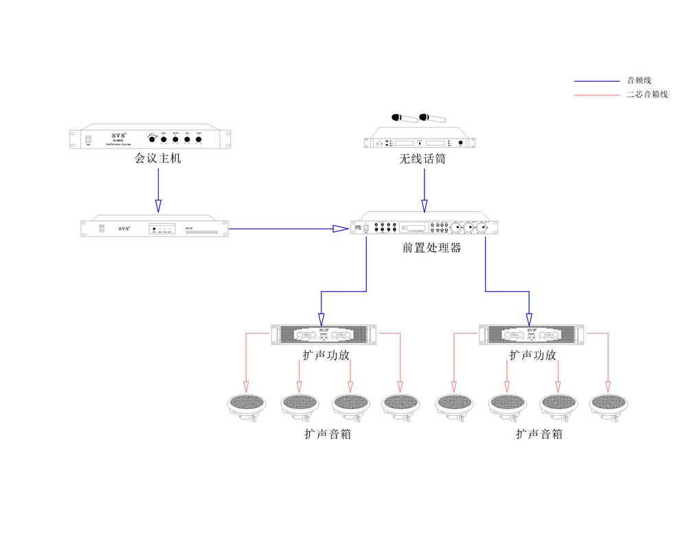 無紙化會議系統|高清混合矩陣|中控系統|專業音響系統