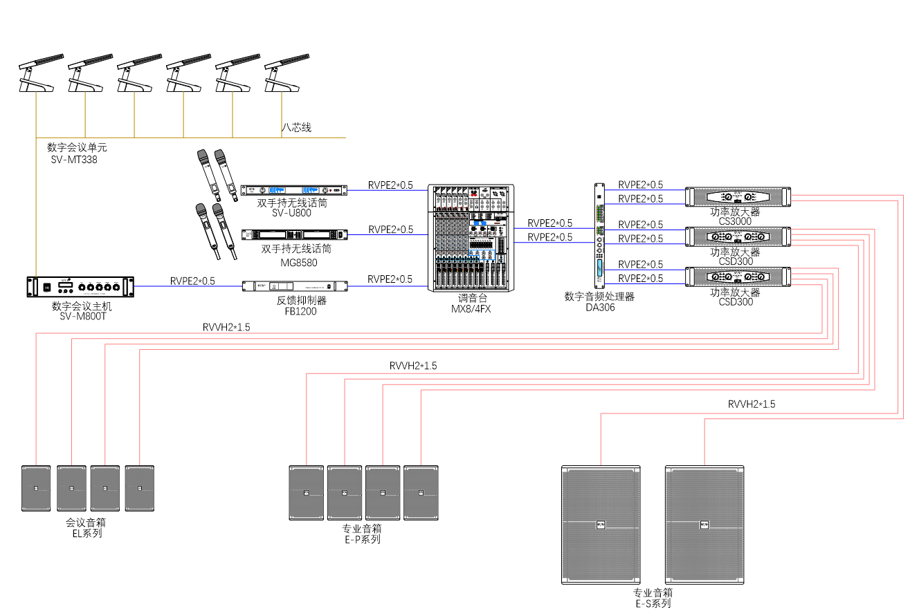 無紙化會議系統|高清混合矩陣|中控系統|專業音響系統