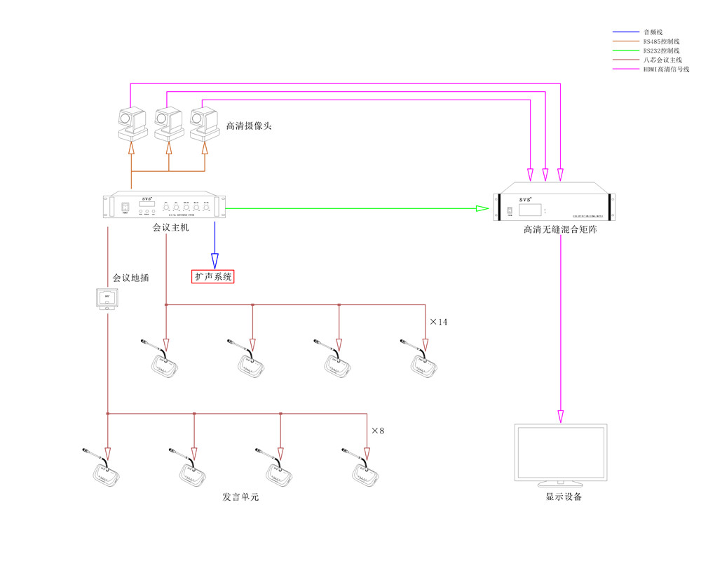 無紙化會議系統|高清混合矩陣|中控系統|專業音響系統