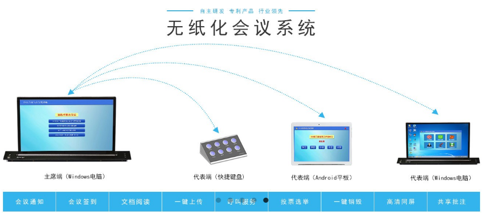 矩陣切換器,無紙化會議系統,無紙化會議軟件,無紙化會議,中控系統,會議音響系統,智能會議系統,多媒體會議系統,會議系統方案,會議系統 矩陣切換器,無紙化會議系統,無紙化會議軟件,無紙化會議,中控系統,會議音響系統,智能會議系統,多媒體會議系統,會議系統方案,會議系統