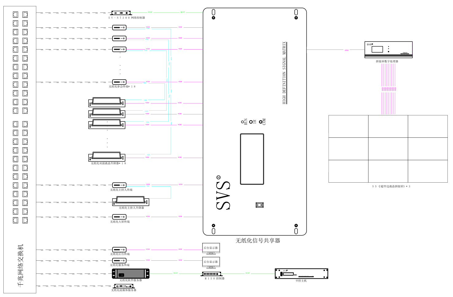 無紙化會議軟件_多媒體智能會議系統方案 矩陣切換器,無紙化會議系統,無紙化會議軟件,中控系統,會議音響系統,智能會議系統,多媒體會議系統,會議系統方案