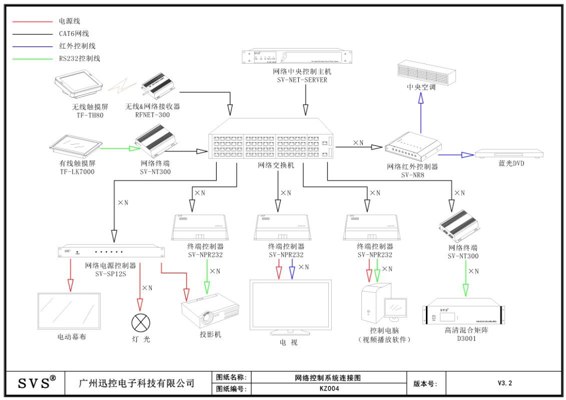 矩陣切換器,無紙化會議系統(tǒng),無紙化會議軟件,中控系統(tǒng),會議音響系統(tǒng),智能會議系統(tǒng),多媒體會議系統(tǒng),會議系統(tǒng)方案