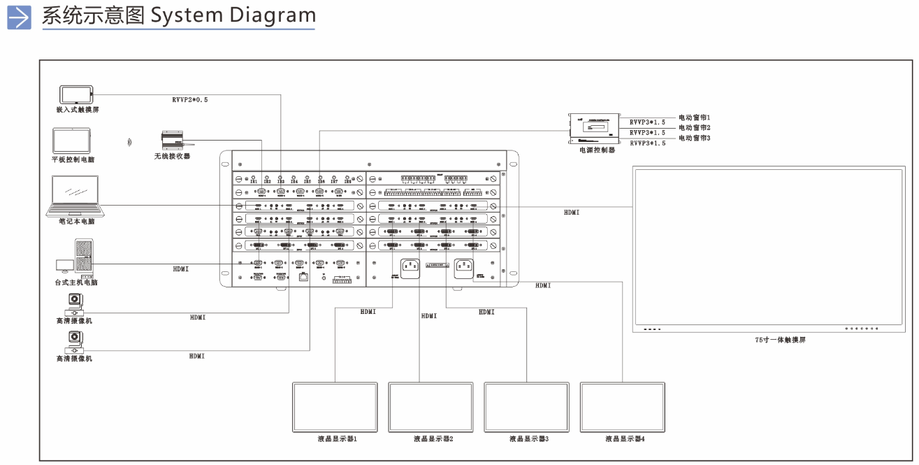 矩陣切換器,無紙化會議系統,無紙化會議軟件,中控系統,會議音響系統,智能會議系統,多媒體會議系統,會議系統方案 矩陣切換器,無紙化會議系統,無紙化會議軟件,中控系統,會議音響系統,智能會議系統,多媒體會議系統,會議系統方案