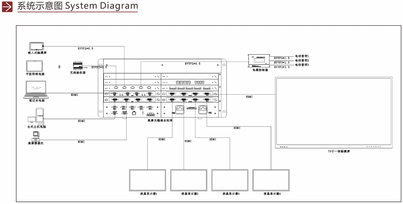 矩陣切換器,無紙化會議系統,無紙化會議軟件,中控系統,會議音響系統,智能會議系統,多媒體會議系統,會議系統方案 矩陣切換器,無紙化會議系統,無紙化會議軟件,中控系統,會議音響系統,智能會議系統,多媒體會議系統,會議系統方案